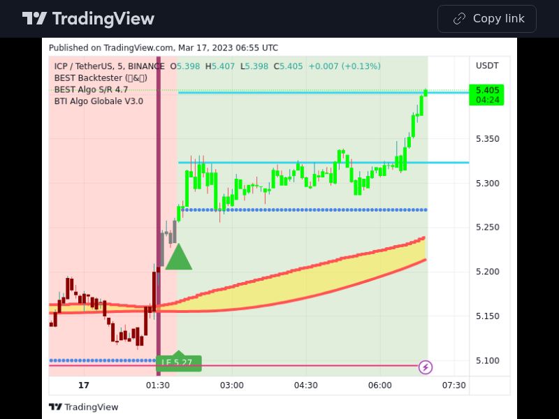 TradingView trade ICP 5 minutes