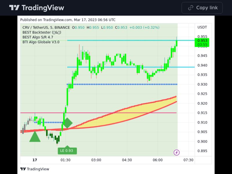 TradingView trade CRV 5 minutes