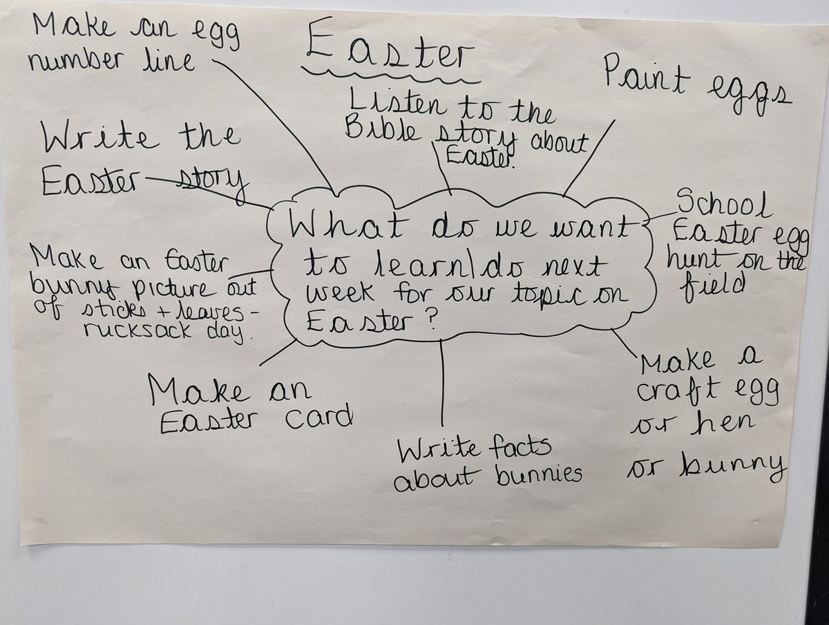 Great pupil voice session again today in 1N!