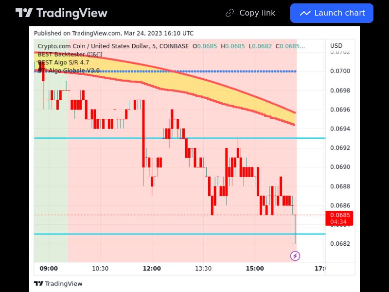 TradingView trade CRO 5 minutes 