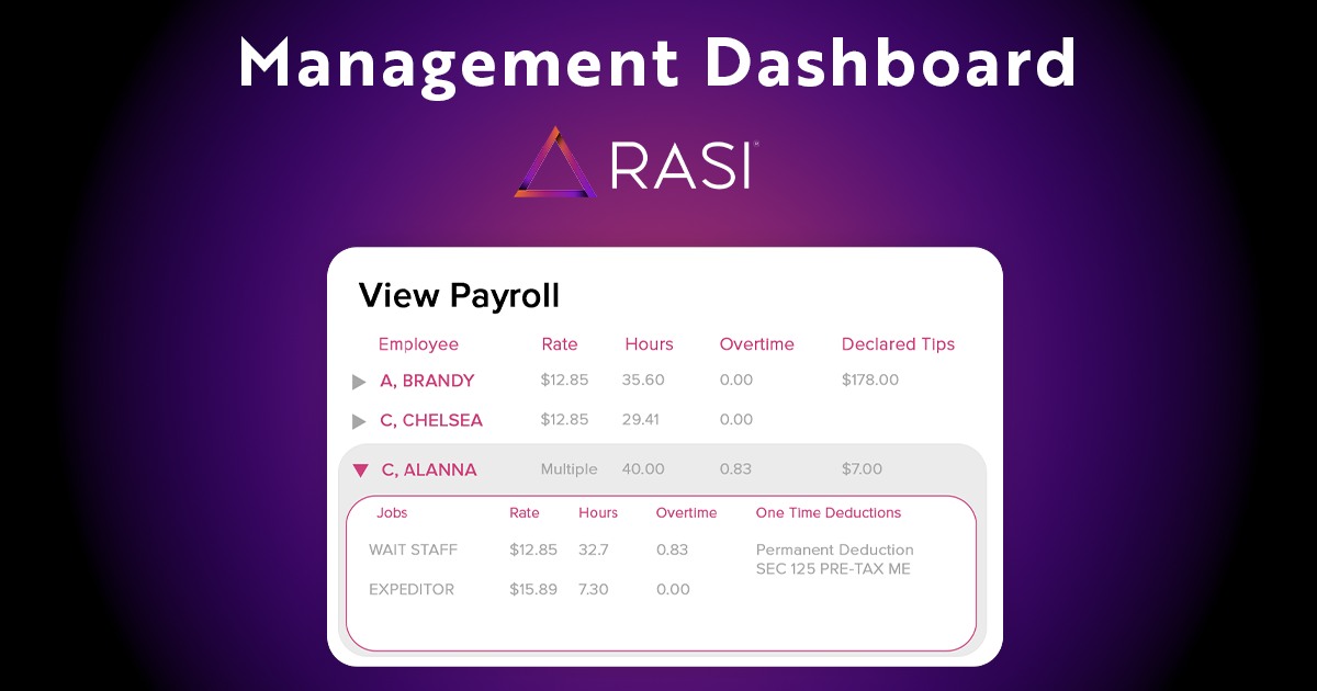 Using the Management Dashboard feature, can streamline your workflow and enhance your process with easy-to-read sales and labor analysis, data visualizations, and dashboards to manage your payroll process.
Learn more: fal.cn/3wP6s