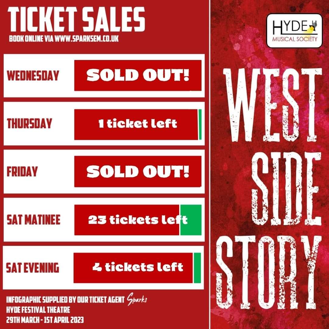 OH WOW! 🤯

2 shows sold out and 2 others very close!!

Let's see if we can make this a completely sold out run💃
You had best be quick to grab those last few tickets!!

👇👇👇
🎟️ sparksem.com 
📍 Hyde Festival Theatre 
📅 29th March - 1st April 2023