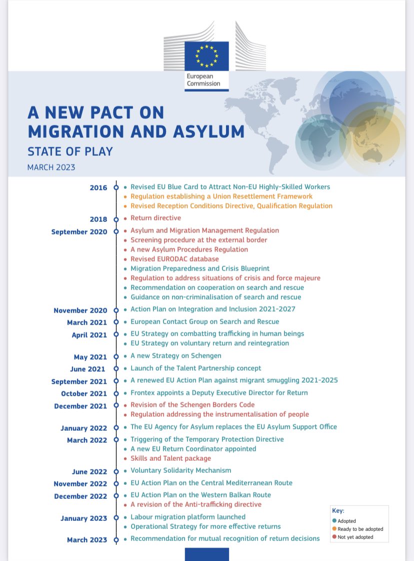 YlvaJohansson's tweet photo. The progress we have made on #MigrationEU since last #EUCO on 9 Feb is impressive.

Operationally 👇 
https://t.co/ZkBANcFP5i

Legislatively 👇 
https://t.co/VbDLrNeDmd

This shows what we can achieve when we work together as Team Europe 🇪🇺
to manage migration. https://t.co/QXsYQwYfRo