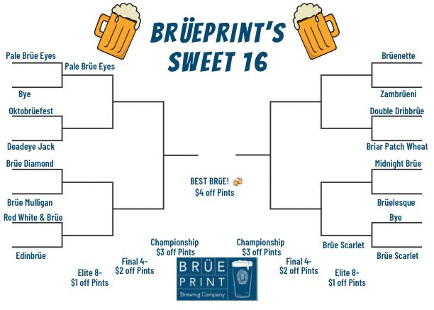 Out Sweet 16 is a little less stressful… Come support your favorite Brües and their prices will start dropping! 
Music by Kevin Lee at the Taproom from 7-10pm today as well. 
Happy Friday 🍻🏀🎶

#carync #drinklocalnc #grababrueprint #brueprintbrewing #brueprint #nccraftbeer