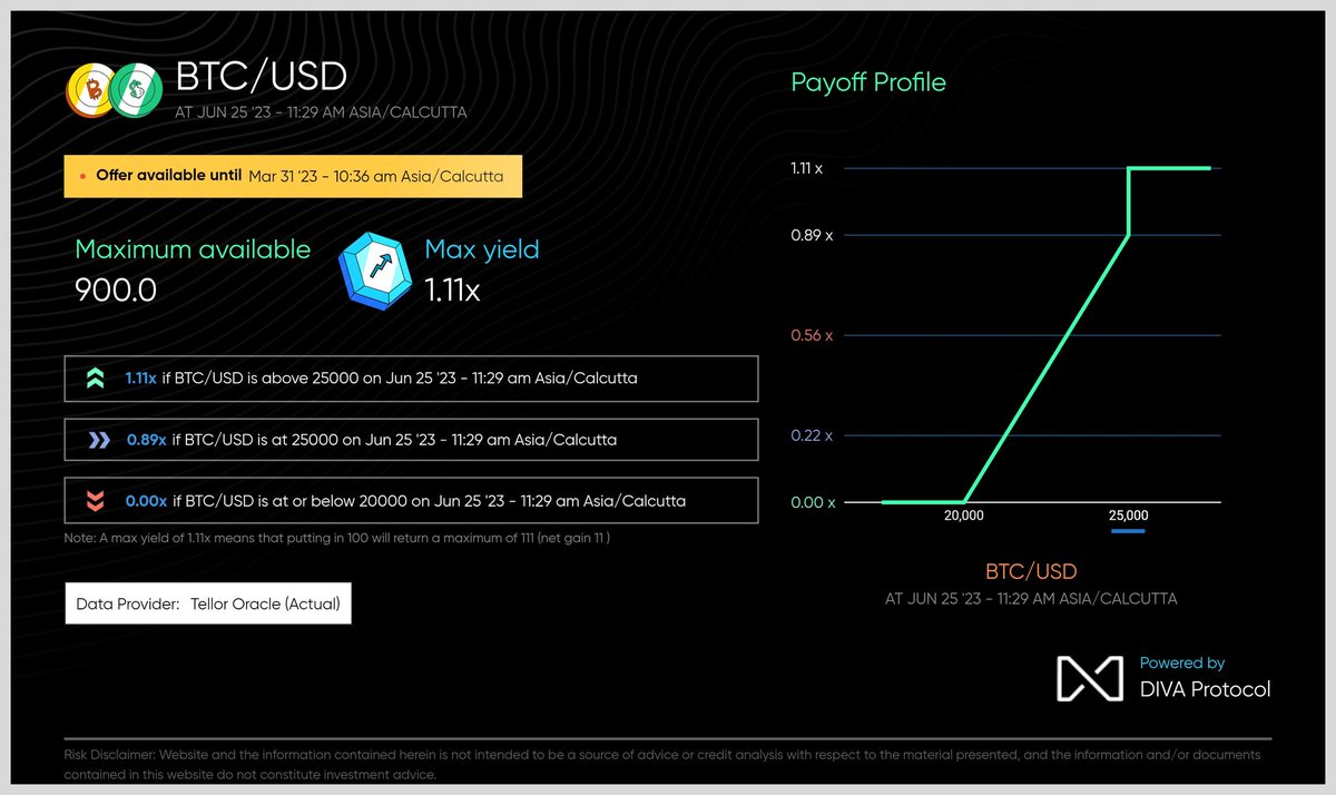 0xbryn's tweet photo. I‘m participating in the @divaprotocol_io quiz on discord where I get rewarded with 100 $DIVA tokens for creating a custom derivative product and sharing it on Twitter.
 
Sharing the DIVA ViZ https://t.co/KECWBoeW3b

LFG 🔥🚀🎉

#divaviz #Airdrop #DIVA #web3 #DeFi https://t.co/KoRuw32WWF