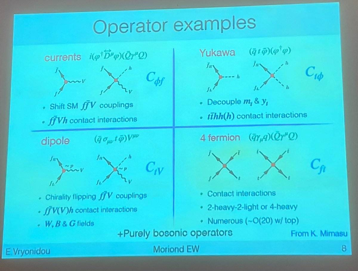 freyablekman's tweet photo. The nice thing is that #SMEFT can can model obvious new interactions and their strengths. These are, unlike top-down new physics models, not model dependent but there are many possibilities because the probability of any new combination of particles can be predicted! https://t.co/5yvdOZMkMS