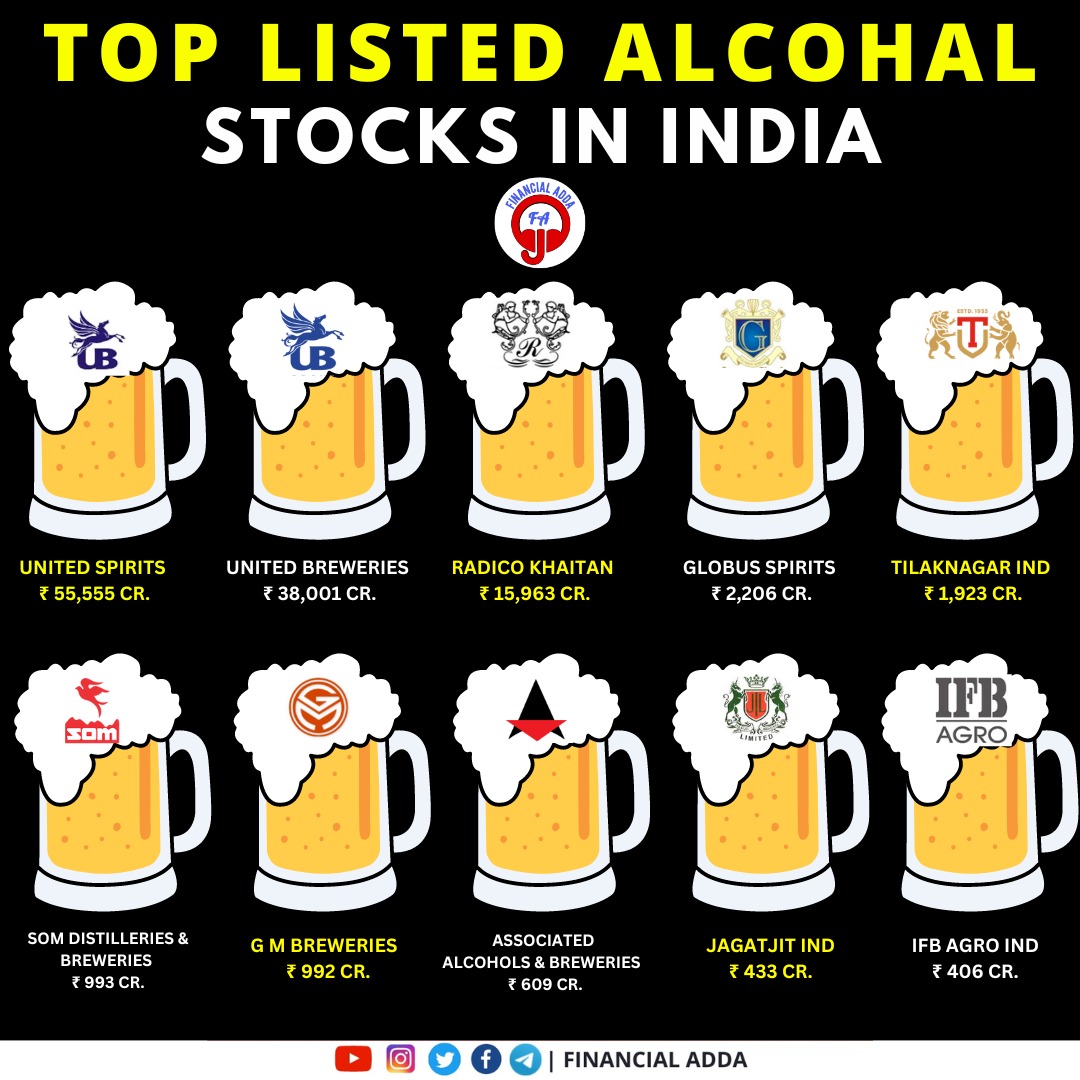 J_S_Gujral's tweet photo. Listed Alcohol 🍷 🍺 🚚 Companies in india 🇮🇳
.
Are you holiding shares of any of the below company?
#alcohol #alcoholstocks #sharemarket @FinancialAdda https://t.co/5lgHnqB6Gm