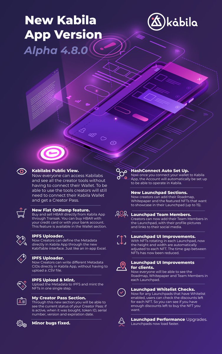 KabilaES's tweet photo. ✅ Nueva Versión Alpha 4.8.0
- Acceso abierto a Kabilabs
- Pagos crypto con tarjeta
- Tablas de Minteo fácil
- Nuevas secciones Launchpad
- Sección My Creator Pass
- Subida a IPFS desde la App
Seguimos ayudando y empoderando a creadores y comunidades NFT 💪🏼
#Kabilabs 🧑🔬 https://t.co/NcaQtm41oj