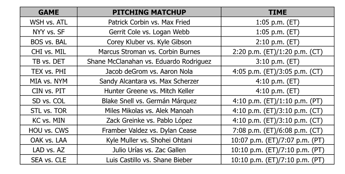 alannarizzo's tweet photo. Here are the 30 #OpeningDay @MLB starters: https://t.co/Pp7OOcxr7p