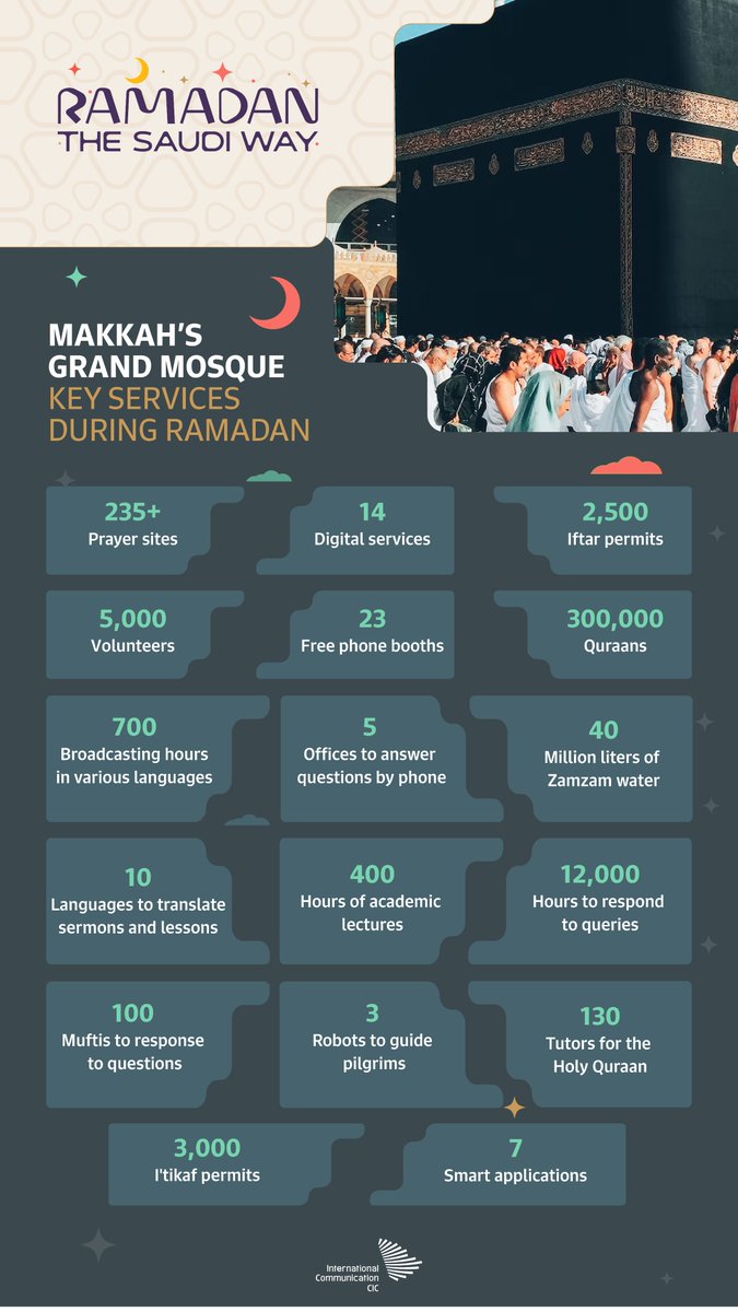 A look at what to expect at the #GrandMosque this year during #Ramadan.