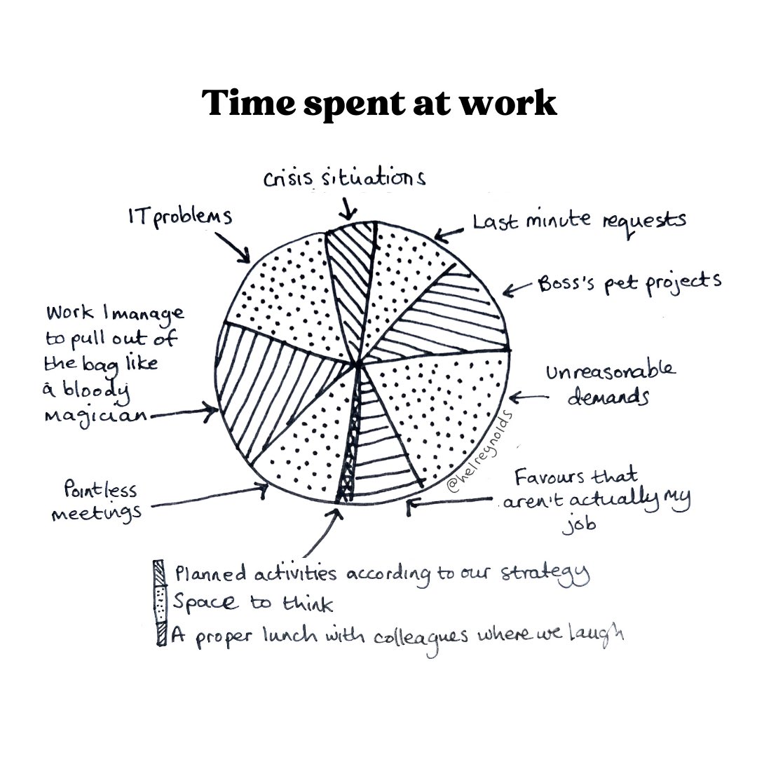 HelReynolds's tweet image. We all get bogged down in the stuff that should take a few minutes, but actually takes all flipping day.

May as well chuckle about those #comms working days where everything is pure chaos!