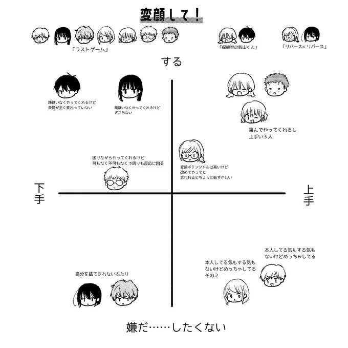 #ラストゲーム #保健室の影山くん リバース×リバース(#リバリバ)のキャラを分類する #天乃忍20周年企画 

━━━第12回テーマ━━━
  🥳変顔して!😱
━━━━━━━━━━━━

\発売まであと1週間!/
最新作「#死に戻り令嬢のルチェッタ」
HC①巻4月5日発売!
漫福ガチャも同日スタート✨ 