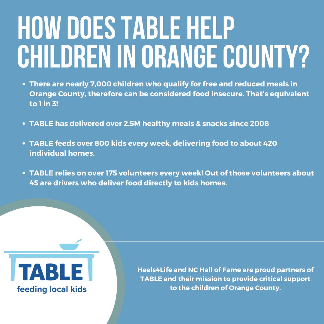 Looking forward to visiting @tablenc tomorrow with @NCHOF_Inc and @Heels4LifeNIL! TABLE has been feeding children throughout Chapel Hill and Orange County for 15 years. Follow me on Instagram @33.ced tomorrow from 2-4pm to see updates during our volunteer shift.