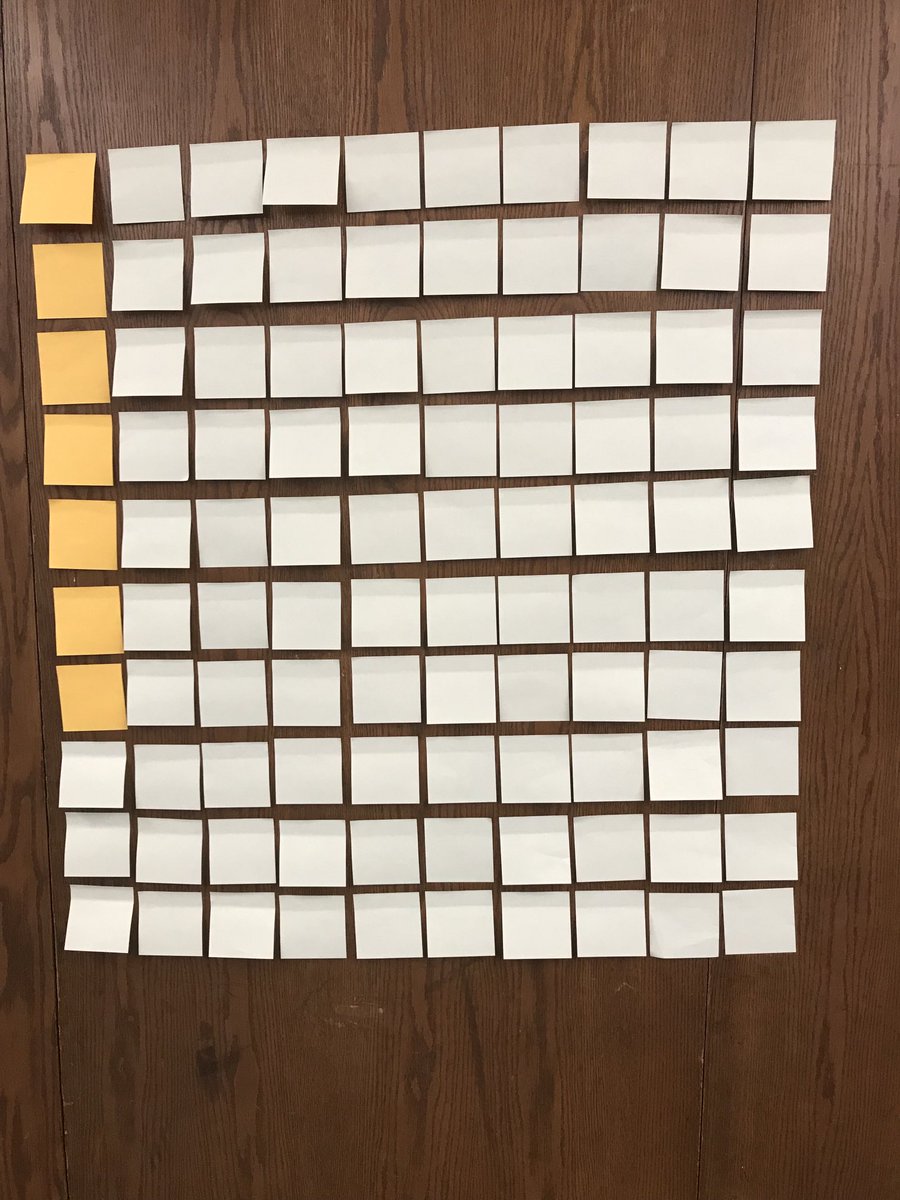 Here’s the beginning of our decimal unit  
No details as to the new addition to the room 
Just what do you notice?
What do you wonder?