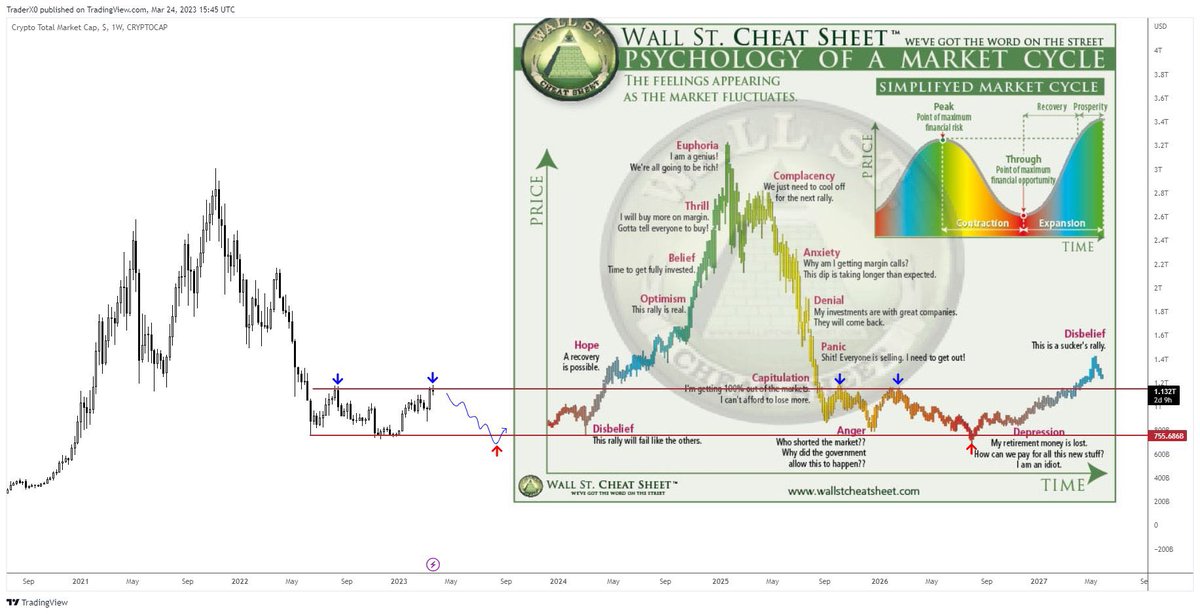 BeCryptoDE's tweet photo. Current state of the market imo. #BTC https://t.co/OQEZk4y05g
