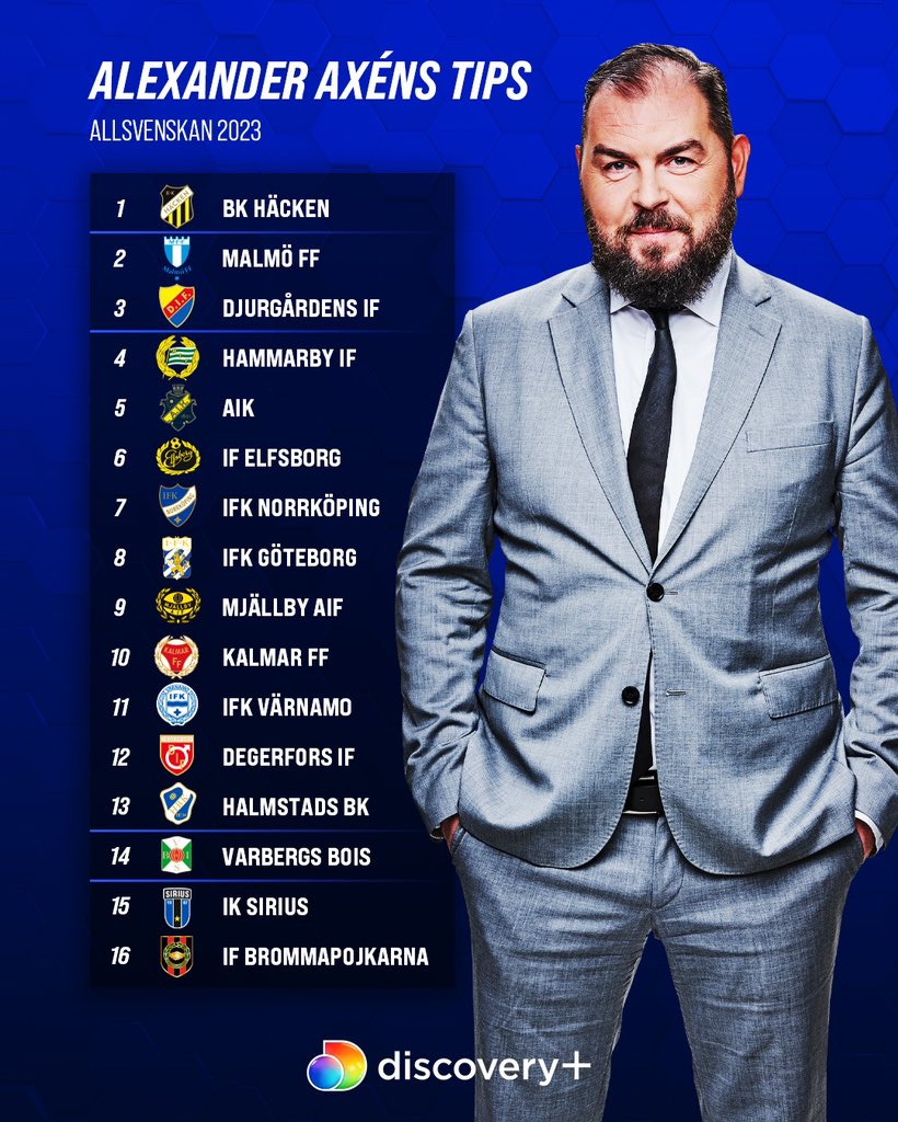 discovery+ sport 🇸🇪 on Twitter "Alexander Axén tippar Allsvenskan 2023 🔮"