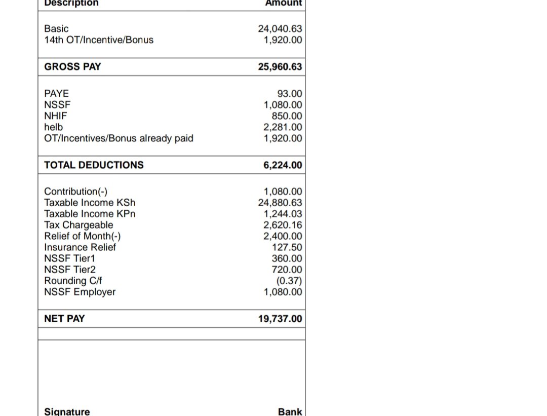 african_Voice10's tweet photo. @Serienki @ItsJeffreyJeff @cci_deep We need better pay...2K haisaidii kitu @ItsJeffreyJeff Imagine this is how the payslip looks like https://t.co/jVcOTgsFIB
