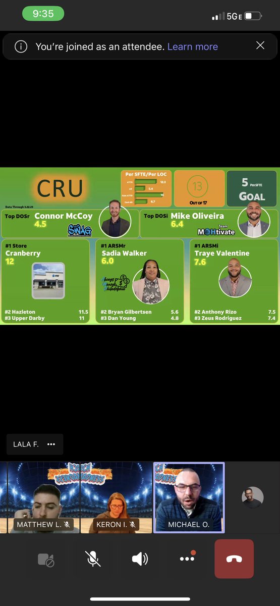 Dakari Jones (@dakarijones2) on Twitter photo Shout out to my team at Upper Darby for not only being the #1 store in <a href="/OHPAunstOHPAble/">#unstOHPAble</a> in February, but also completely taking over the first four slides of the OHPA recognition call of March!!! Let’s keep it up!!
<a href="/keroninc/">Keron Incarnato</a> <a href="/realmccoy1988/">Connor McCoy</a> <a href="/Sadia_Walker/">Sadia Walker</a> Shout out to my team at Upper Darby for not only being the #1 store in <a href="/OHPAunstOHPAble/">#unstOHPAble</a> in February, but also completely taking over the first four slides of the OHPA recognition call of March!!! Let’s keep it up!!
<a href="/keroninc/">Keron Incarnato</a> <a href="/realmccoy1988/">Connor McCoy</a> <a href="/Sadia_Walker/">Sadia Walker</a>