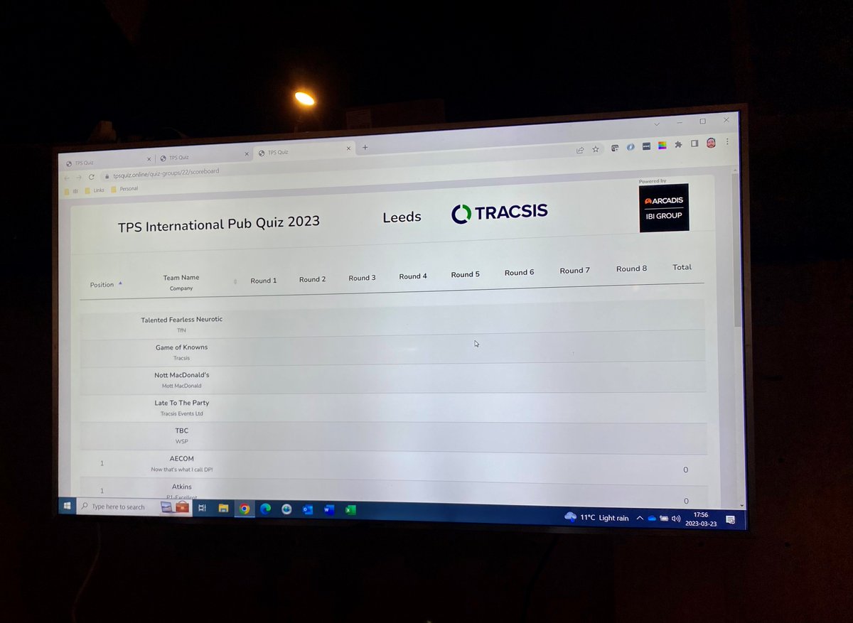 FroesPaul's tweet photo. A great night was had in Leeds last night at the @TransPlanSoc International Pub quiz with an impressive 99 teams taking part worldwide. https://t.co/xGf9zCuA6N