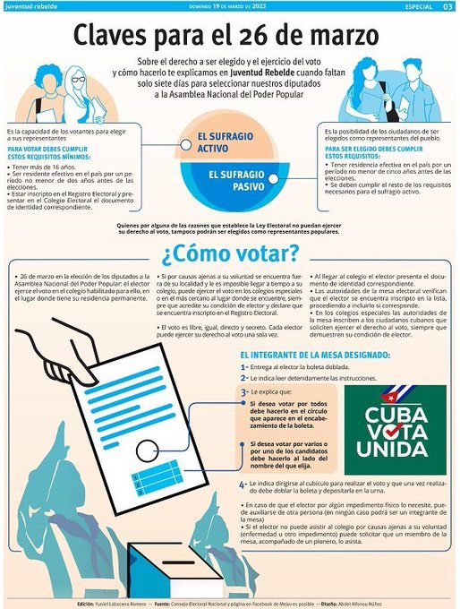 iveleisi's tweet photo. Ya se acerca el día de las votaciones y aquí en esta infografía de @JuventudRebelde
 con algunas claves para ese momento. #Cuba #YoVotoXTodos #CubaPorLaSalud#LatirAvileño#Chambas https://t.co/TI9DXK6CT9