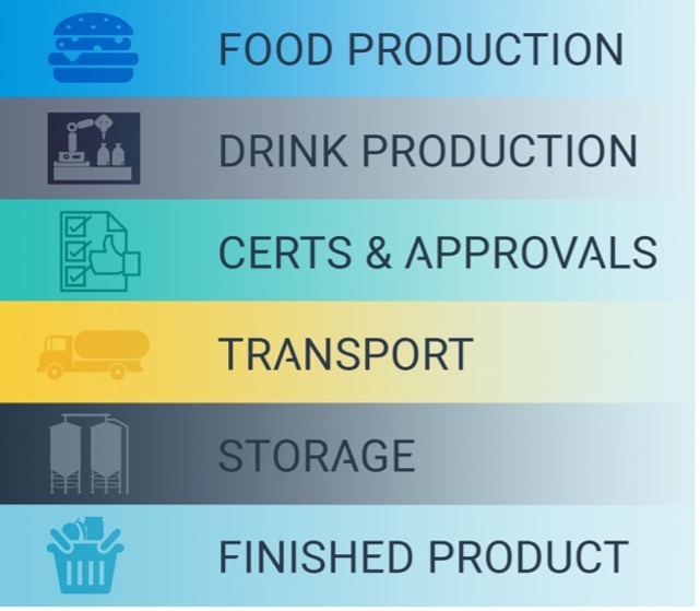 No matter the application, you can be sure that Aflex have a fluid transfer solution for you! 
Click the link below to find out more:
aflex-hose.com/products-and-m… 
#PTFE #Manufacturing #HoseHeroes