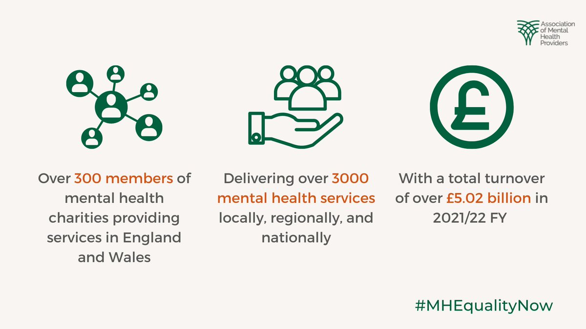 AssocMHP's tweet photo. Have you read about our new map which shows the first national picture of #MentalHealth services?
Read about how the map has shown our members are delivering 3000+ services, supporting our NHS in every local area!
@Drivenbyhealth1 #MHEqualityNow
https://t.co/c4pvU6H5GH https://t.co/EomQDMLhws