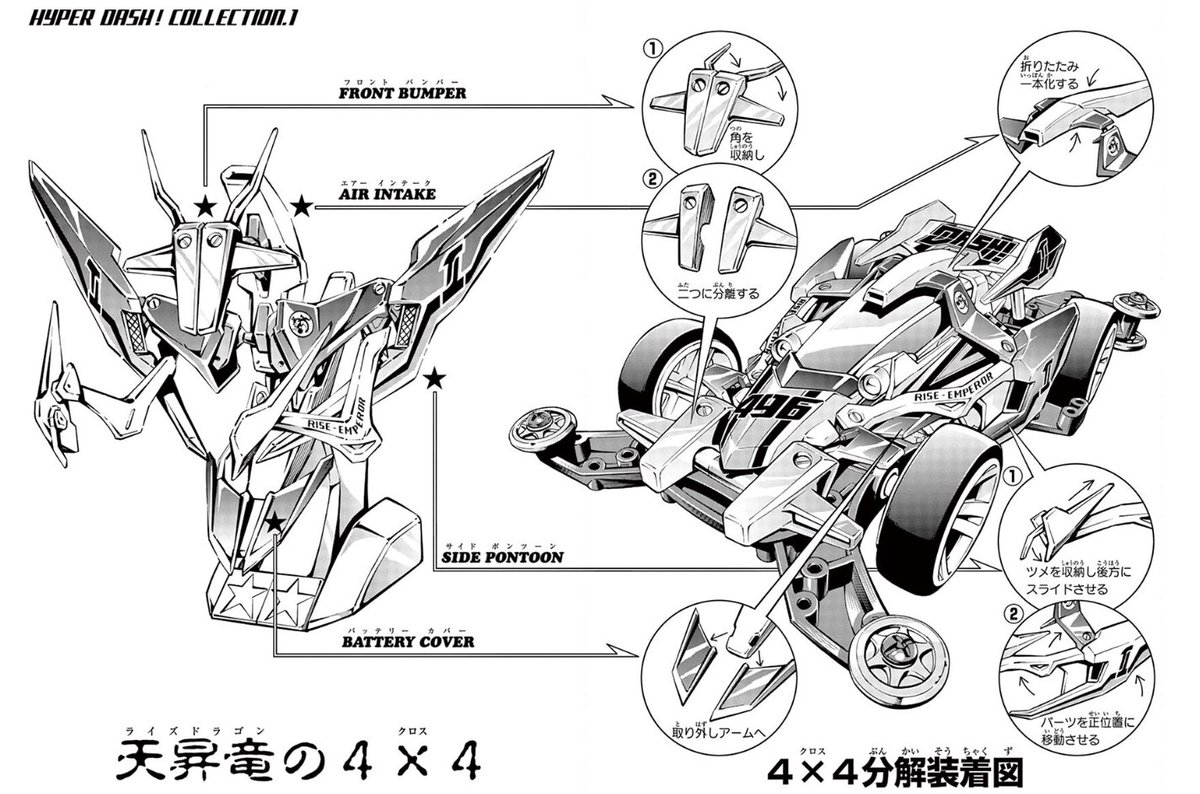 ハイパーダッシュ!四駆郎(1) https://t.co/FSBlKy7DsQ #bookwalker 

BOOK WALKERクソデカセールで既刊全巻購入。
マンキン作者による名作リブートだけどマシンへの愛と勢いがすごい。
それはそれとして巻末おまけのこれはもうただの悪ふざけ(褒め言葉 