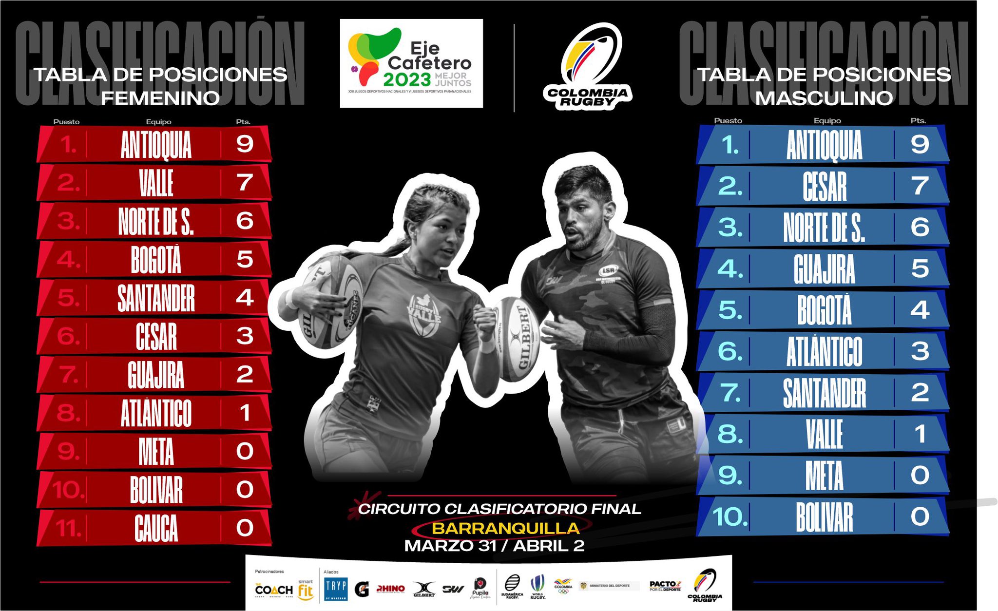 ColombiaRugby (ColombiaRugby) / Twitter