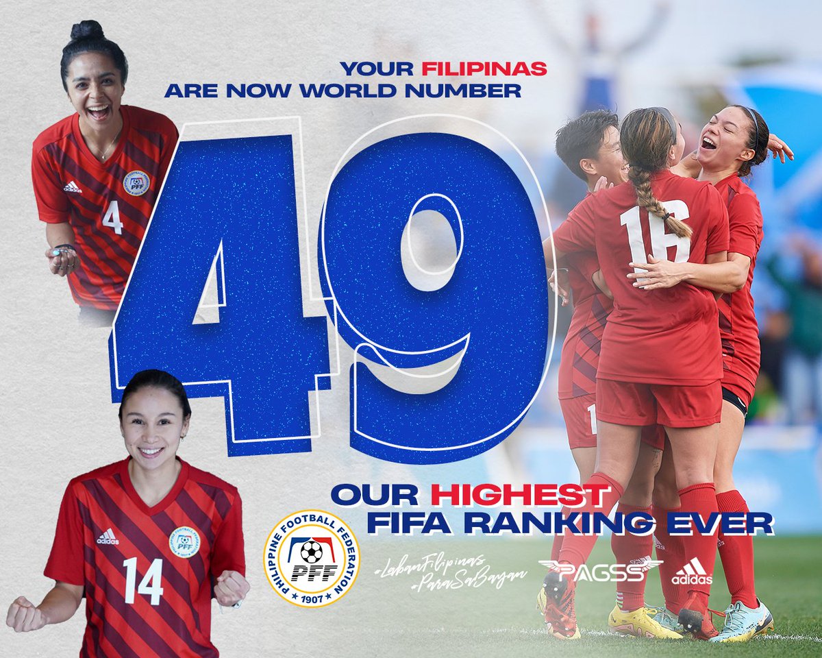 🆕 #FIFARANKING 𝗛𝗜𝗚𝗛 for the Philippines 🇵🇭 

World 4⃣9⃣ (✌️✌️ spots 🆙 to enter 🔝 50)
Asia 9⃣ (✌️spots 🆙 to enter 🔝 10)
AFF 5️⃣

🔵🔴🟡 #LabanFilipinas #ParaSaBayan #WinTheMoment #FilipinasTayo