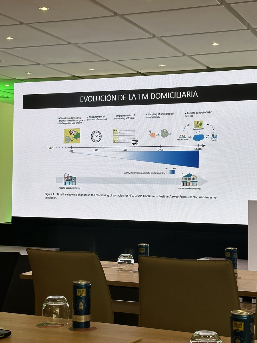 Stephanie__fr's tweet photo. Empezó con la CPAP y su software interno y continuó con la transmisión de datos a distancia gracias a los nuevos modelos de ventiladores #CongresoNeumosur2023 https://t.co/HQ3d1AApoy