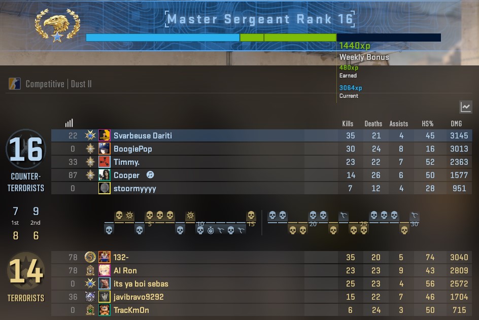 1st GAME on <a href="/CounterStrike/">CS2</a> and 35 kills. NICE.