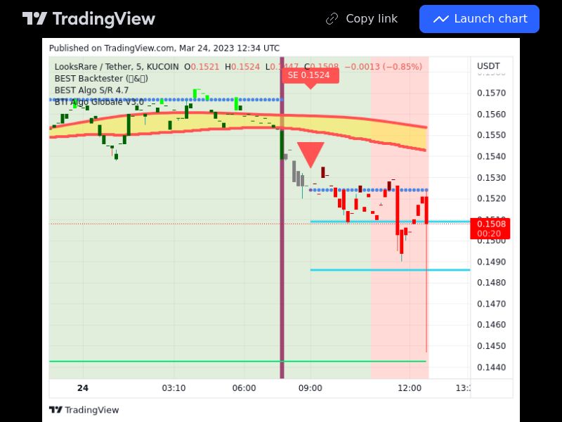 TradingView trade LOOKS 5 minutes 