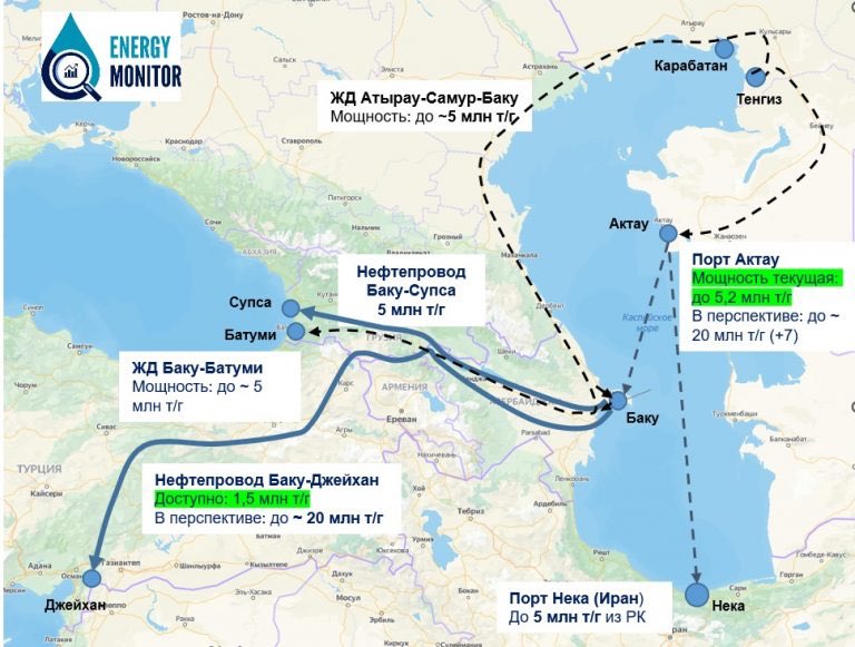 🇦🇿🇰🇿 SOCAR, the Azerbaijani state energy company, has started the transit of Kazakh oil via the Baku-Tbilisi-Ceyhan pipeline.