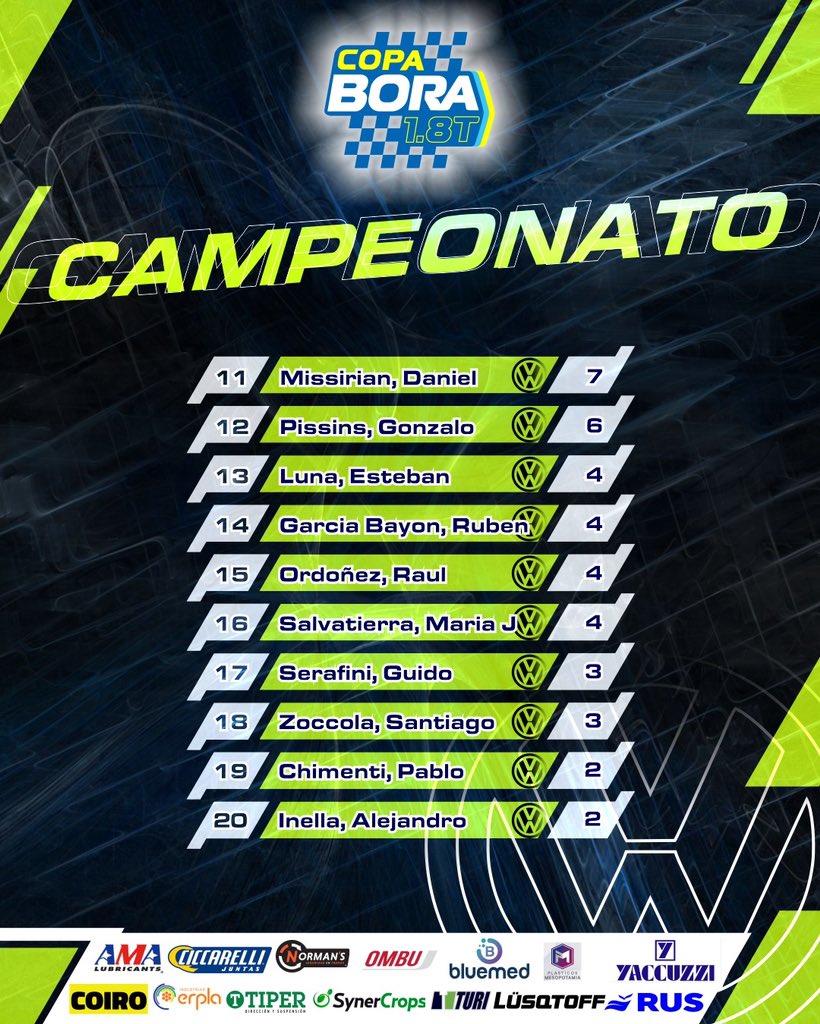copaboraoficial's tweet photo. 🏆 Campeonato 📊
-
Luego de la fecha en La Plata, así quedo la tabla de posiciones ✅
-
#CopaBora 🔹 https://t.co/loeVm6Fslt