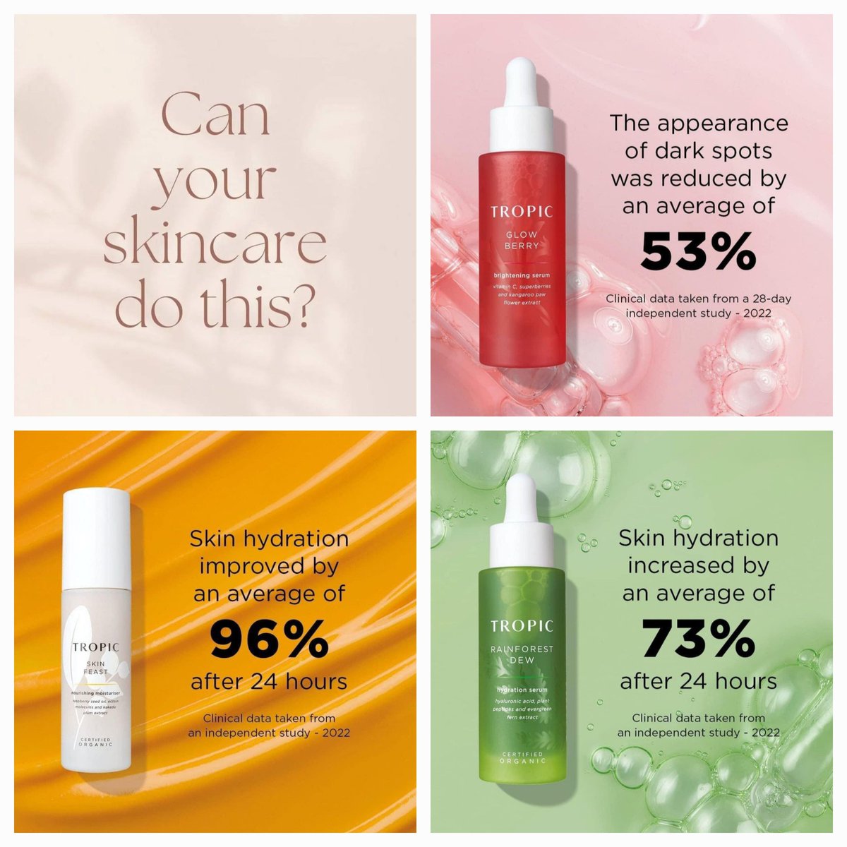 SadieEwers's tweet image. The data speaks for itself! 

Our products are packed full of botanical powerhouse ingredients and and more than deliver 🙌🏻

Certified organic formulas that have been put through rigorous clinical lab testing and have excelled. 
#certifiedorganic #tropicskincare #clinicallytested