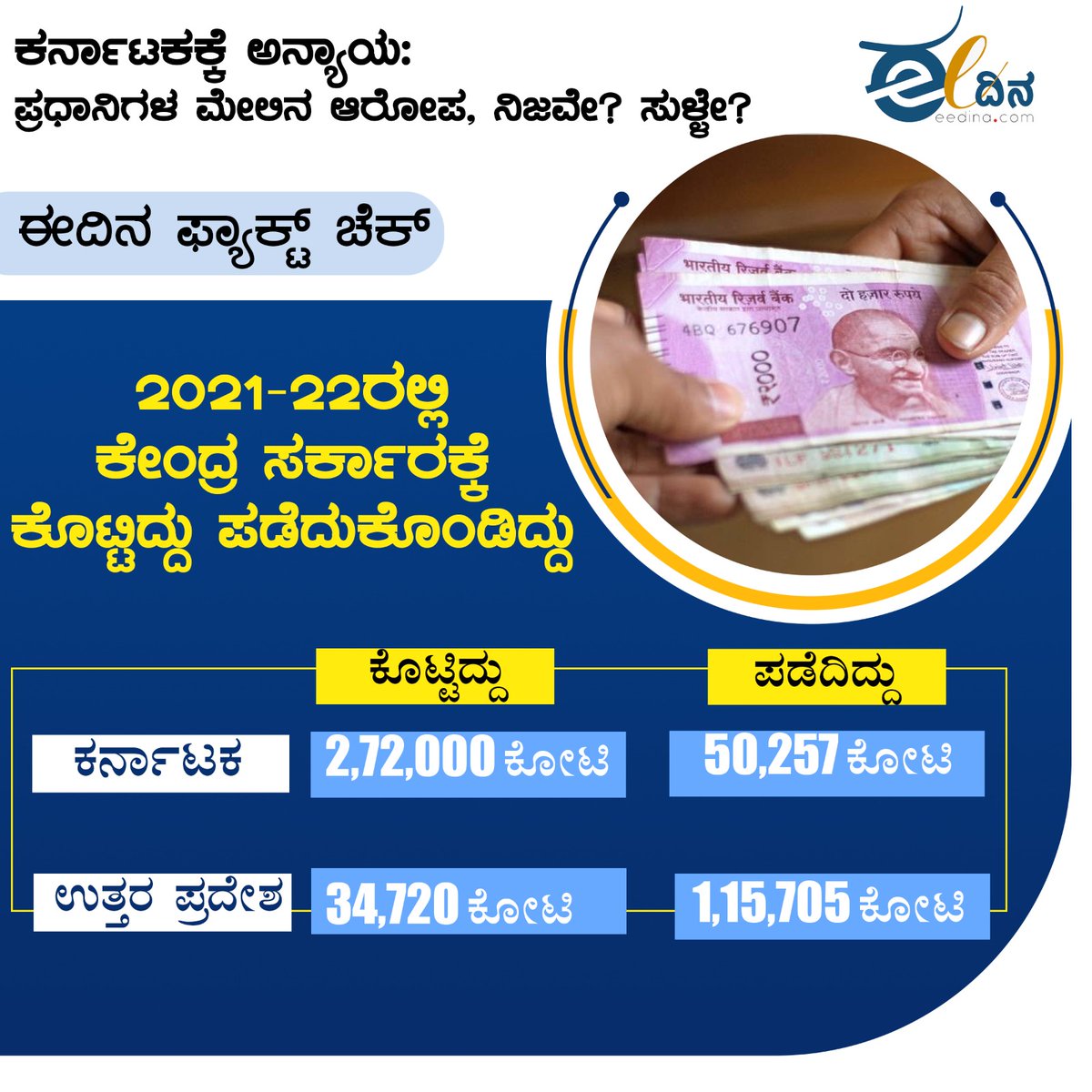 Mutturaju7's tweet photo. ತೆರಿಗೆ ಪಾಲಿನಲ್ಲಿ ಕರ್ನಾಟಕಕ್ಕೆ ಅನ್ಯಾಯ. ಕಾರಣ. ನರೇಂದ್ರ ಮೋದಿ

#ElectionPrimeMinister
#ಕನ್ನಡಿಗರು_ಮೂರ್ಖರಲ್ಲ https://t.co/cNdgQ7hY1F