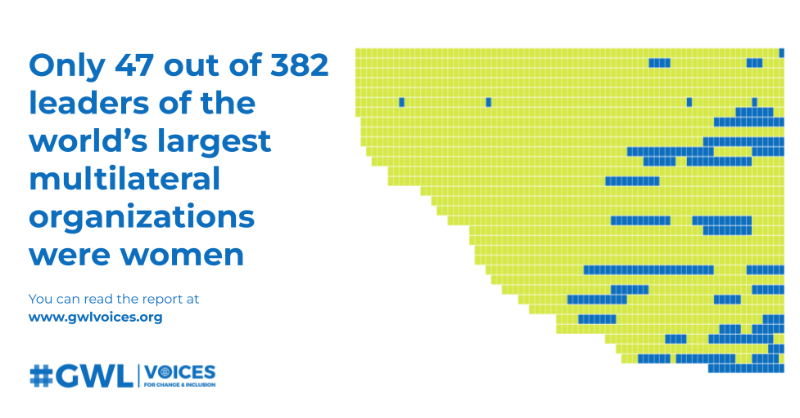 Numbers don't lie: women are vastly underrepresented in leadership roles. We launched a comprehensive mapping of the number of women leaders in 33 multilateral organizations to shed light on this problem. Here you can read what we've learned so far: bit.ly/womeninmultila…