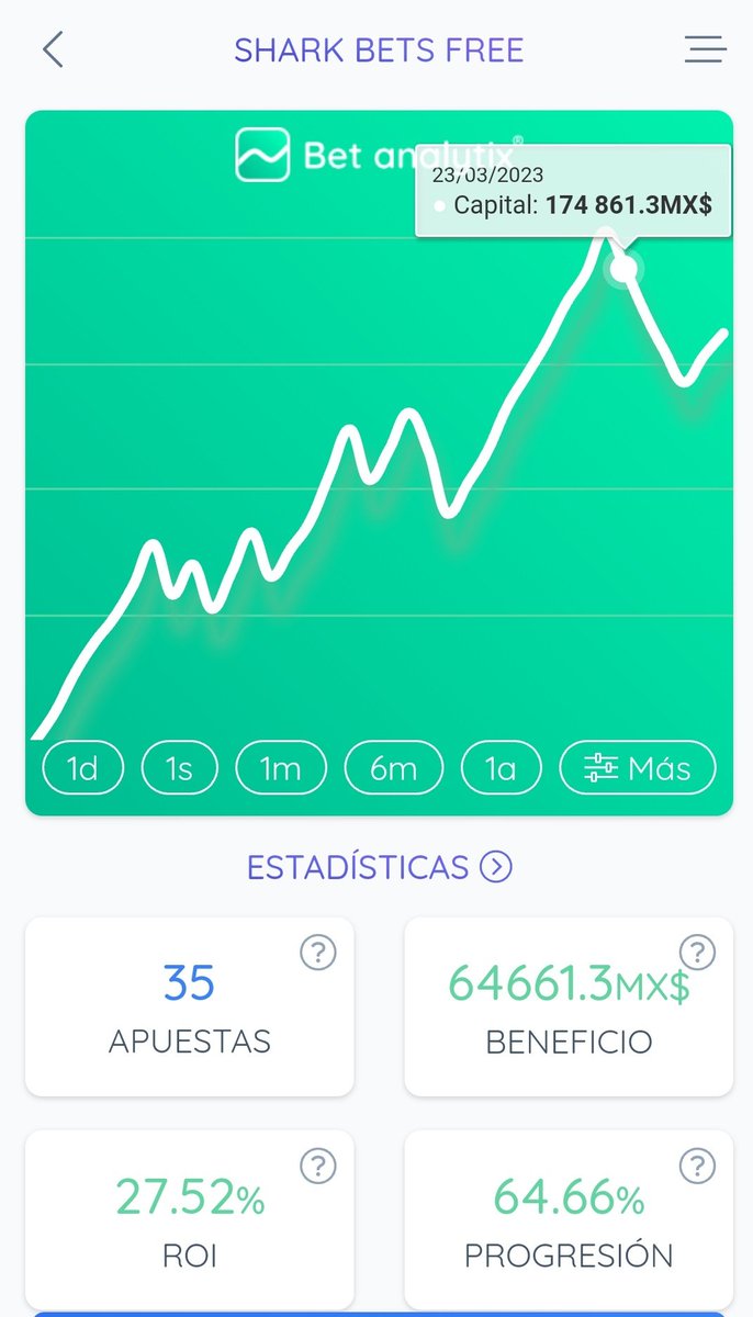 Así vamos en los free picks y todavía no termina el mes🦈
Vamos por más equipo🔱
Que esperas para unirte?🔥

t.me/+6cpyvPf6lF1kO…