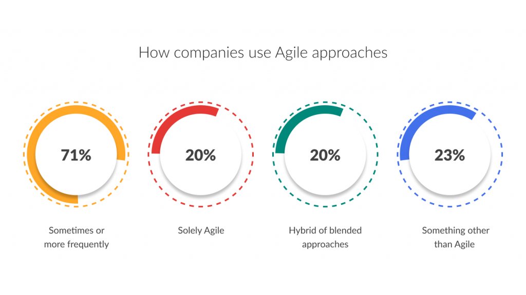 AgileDirective's tweet image. 