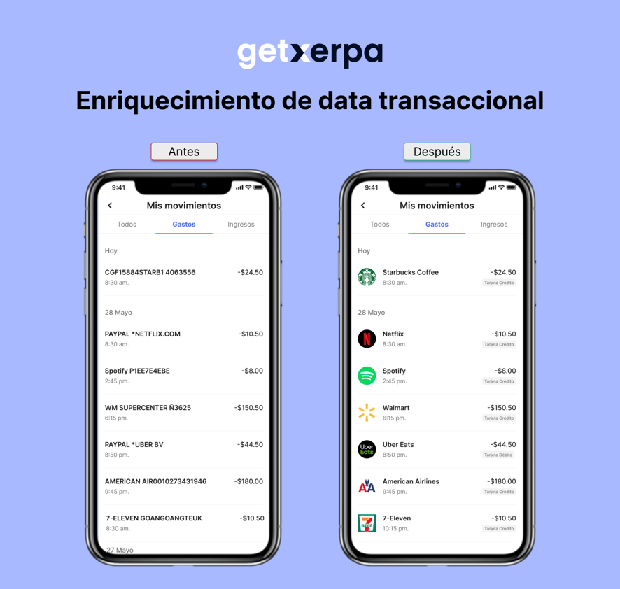 getxerpa's tweet photo. Descubre qué es el Enriquecimiento de Transacciones y por qué los bancos necesitan comenzar a hacerlo 🚀.
En este nuevo post te explicamos en qué consiste, sus principales funcionalidades y cómo los bancos pueden sacarle el máximo provecho 👉🏻 https://t.co/hvJiBk6yQQ https://t.co/DzlMt4l7GW