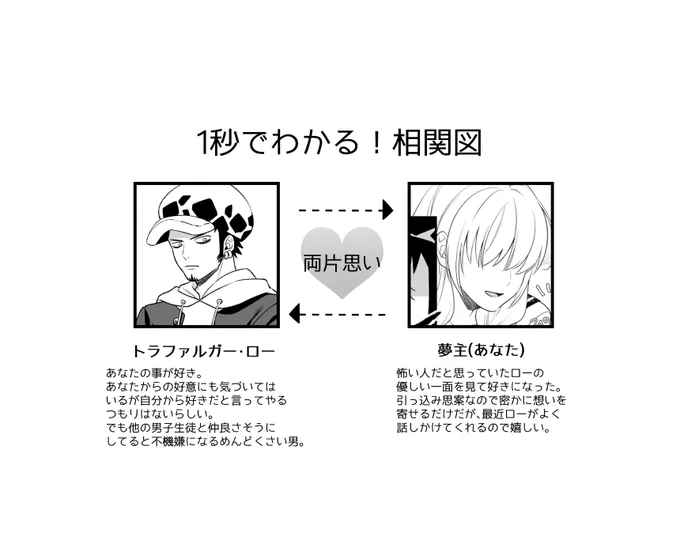 ⚠️夢/🐯学パロ (1/3)
webイベで展示してたものです!見に来てくださった方ありがとうございました🌸 