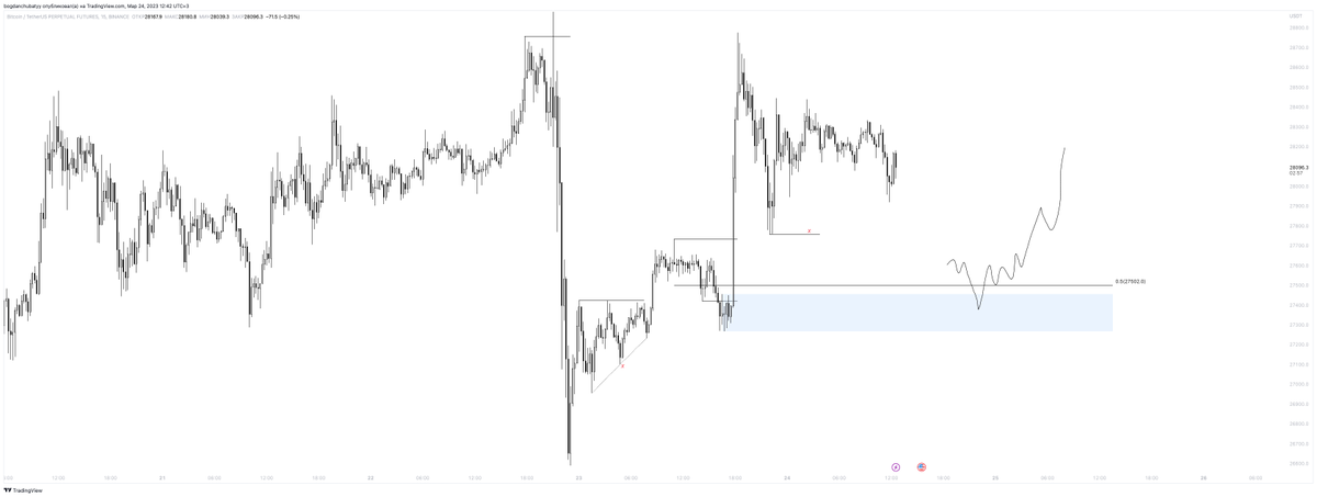 cchubatyy's tweet photo. BTC https://t.co/TCay0tPT4n