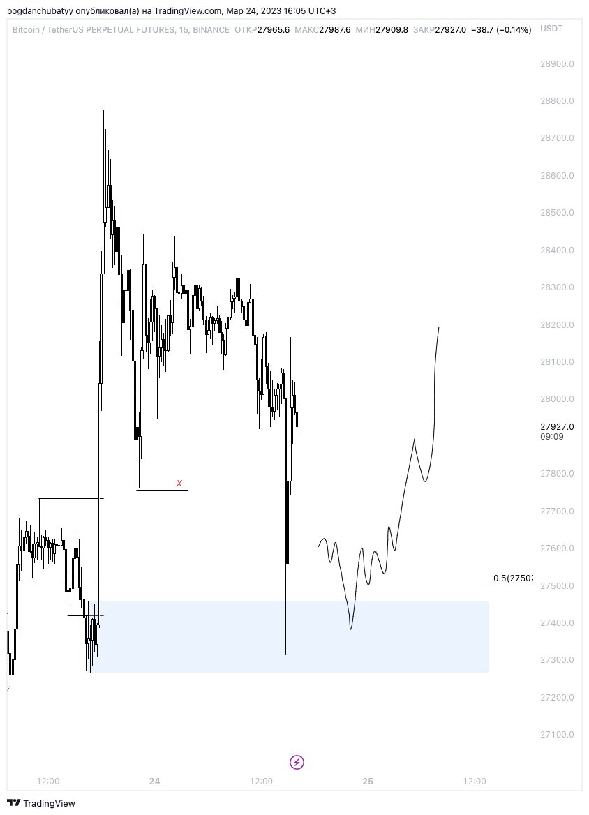 cchubatyy's tweet photo. BTC https://t.co/TCay0tPT4n