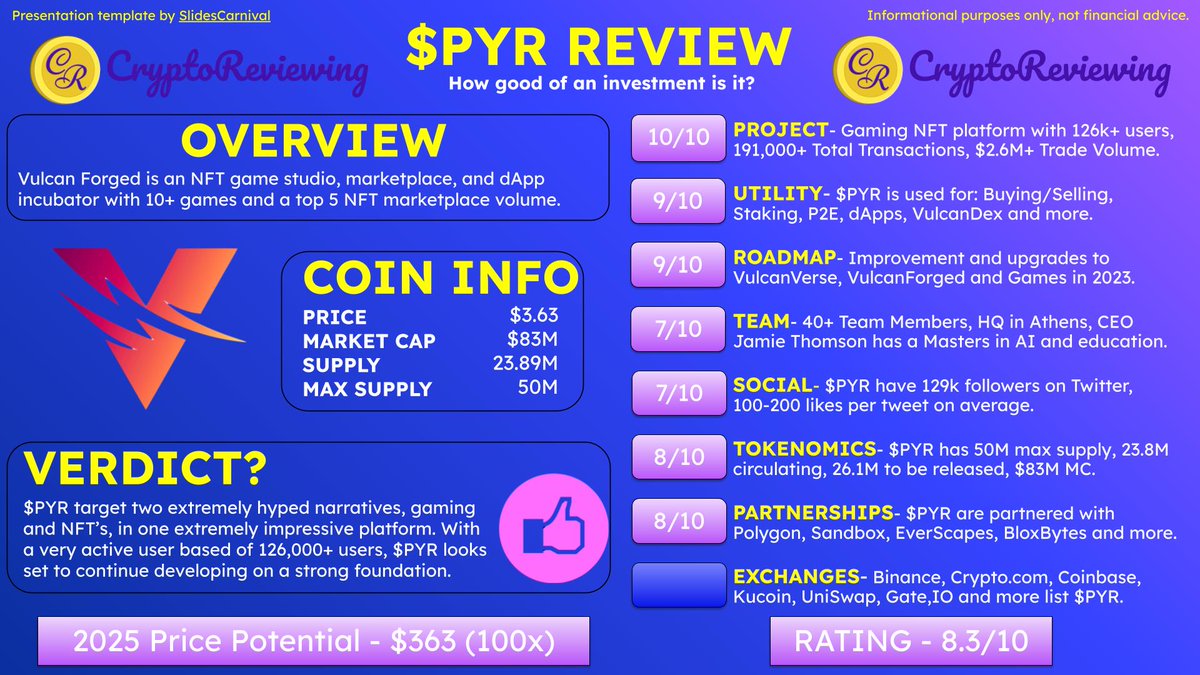 CryptoReviewing's tweet photo. 🚨Crypto Review - $PYR 🚨

$PYR - Rating 8.3/10

2025 Price Potential - $363 (100x)

An overview of: Project, Utility, Roadmap, Team, Community, Tokenomics, Partnerships and Exchanges.🧵👇

👇Unlimited 100x Reviews
https://t.co/6jlntCrHFQ.

$BTC $ETH #crypto #altcoins #100x https://t.co/ytArnPQG7L