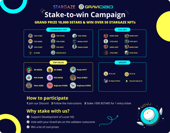 Stake your $STARS with GraviDAO Validator! 🌟

We're giving away 50000+ $STARS worth of prizes to our delegators 🎁

If you'd like to get some of that, let's dive in 🧵
#Stargaze #Giveaway #Cosmos