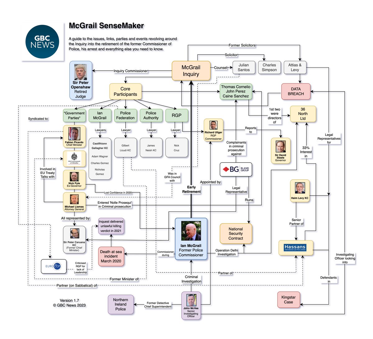GBCNewsroom's tweet photo. Confused about what's going on with the McGrail events? Check out our SenseMaker

https://t.co/6oI3nAe7uY https://t.co/dX8JMQMfHu