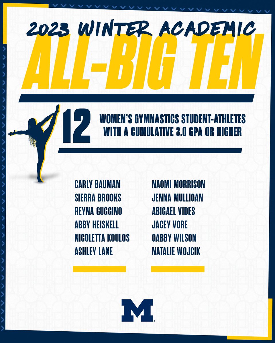 All eligible Wolverines were named to the Academic All-Big Ten team!

#GoBlue