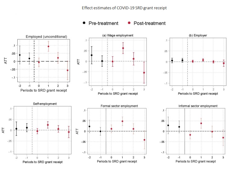 Ugo Gentilini tweet media