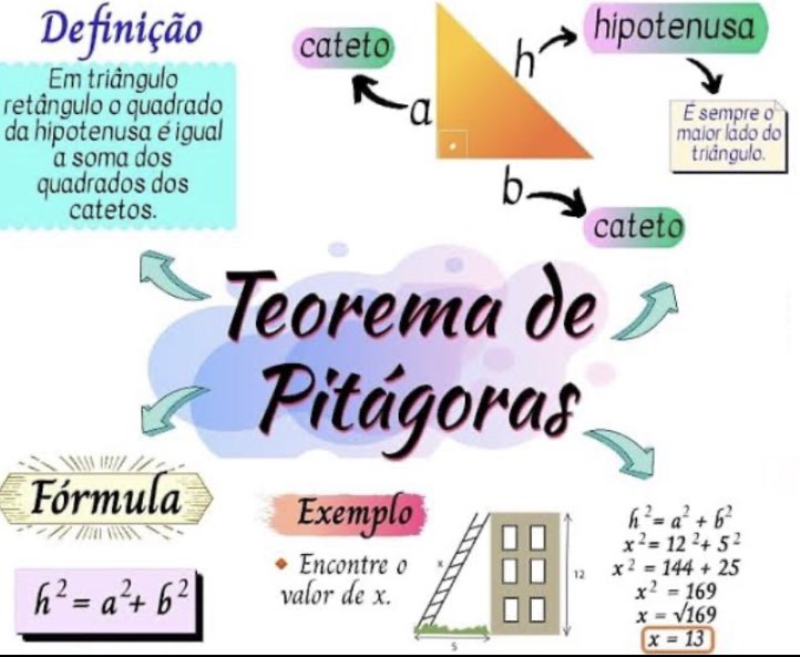 Contando Matemática (@MestreItaloJ) / Posts / X