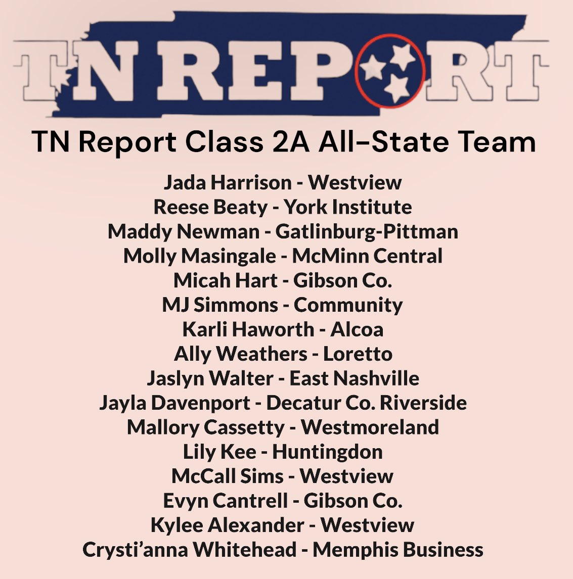 TheTNReport's tweet photo. Congratulations to everyone who made the TN Report Class 2A All-State Team! https://t.co/vgCZsjYDW0